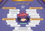 ویرایش نهایی آیین نامه طرح ملی 
