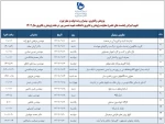 تقویم اجرایی هفته پژوهش دانشکده فنی شهید شمسی پور در آذرماه 1402 3