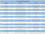 تقویم اجرایی هفته پژوهش دانشکده فنی انقلاب اسلامی در آذرماه 1402

 2