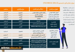 برگزاری بوت‌کمپ تخصصی اشتغال مکانیک در پاییز ۱۴۰۴ 3