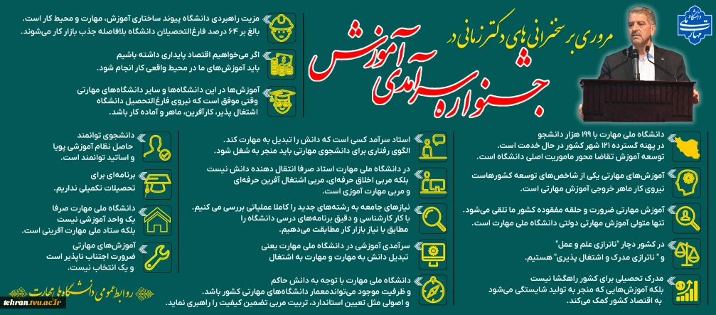 مروری بر سخنرانی های دکتر زمانی ریاست محترم دانشگاه ملی مهارت در جشنواره سرآمدی آموزش